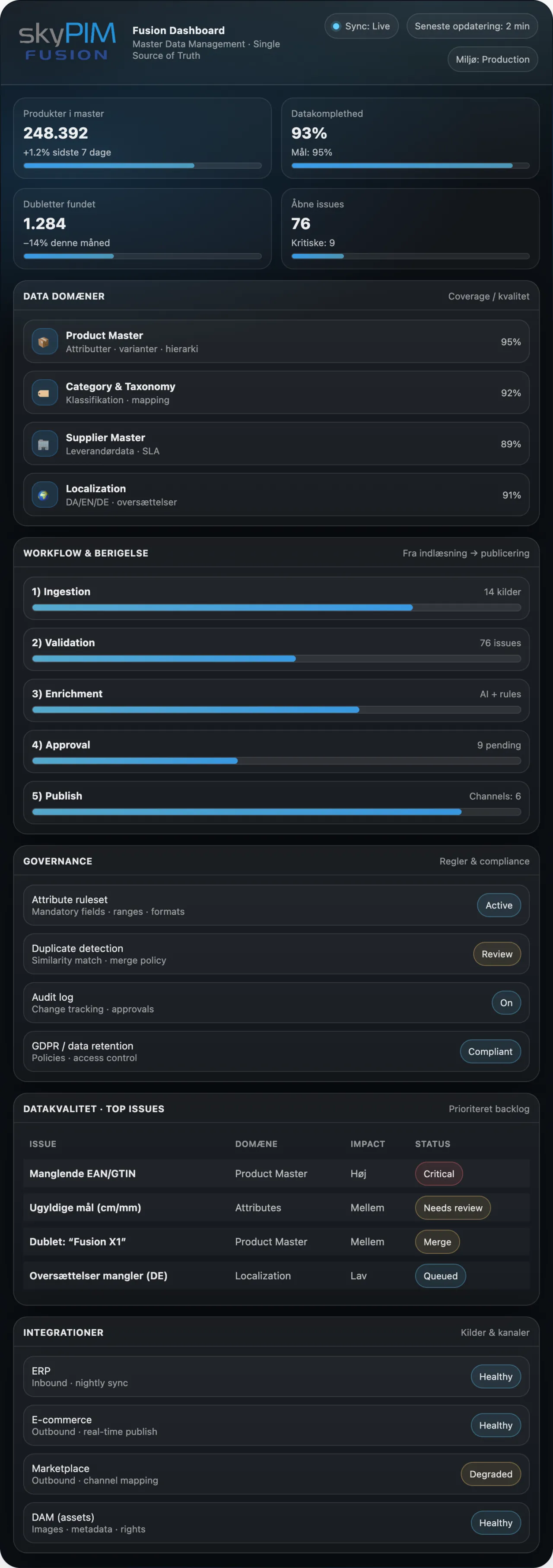 Fusion dashboard